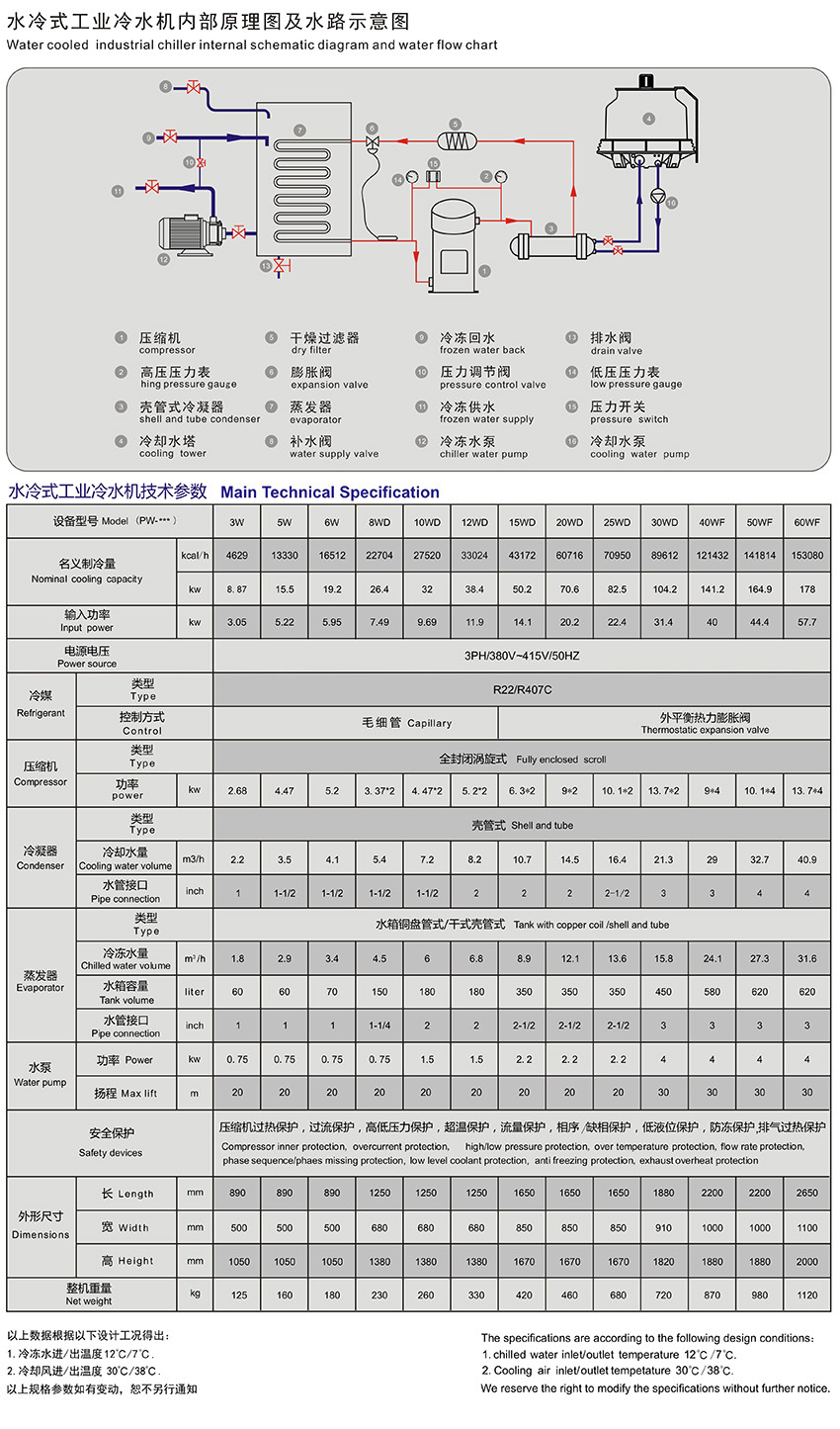 水冷式工業91好色先生下载污參數.jpg